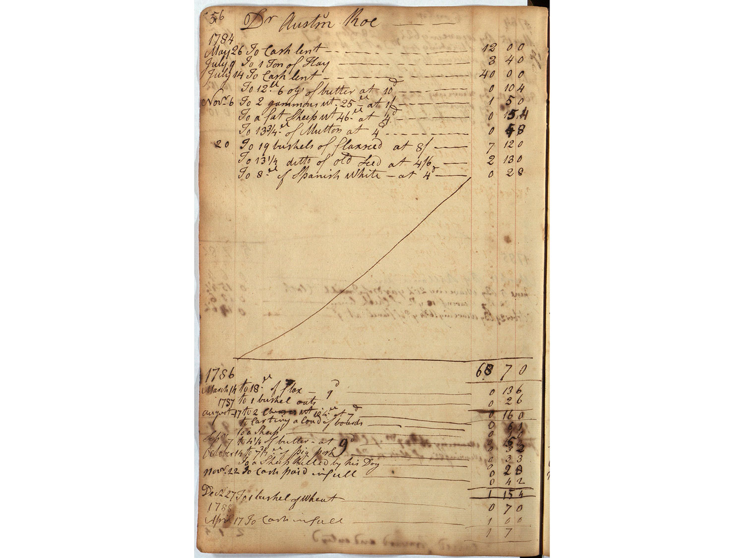 Article of the week: The Woodhull Account Book, 1766-1800