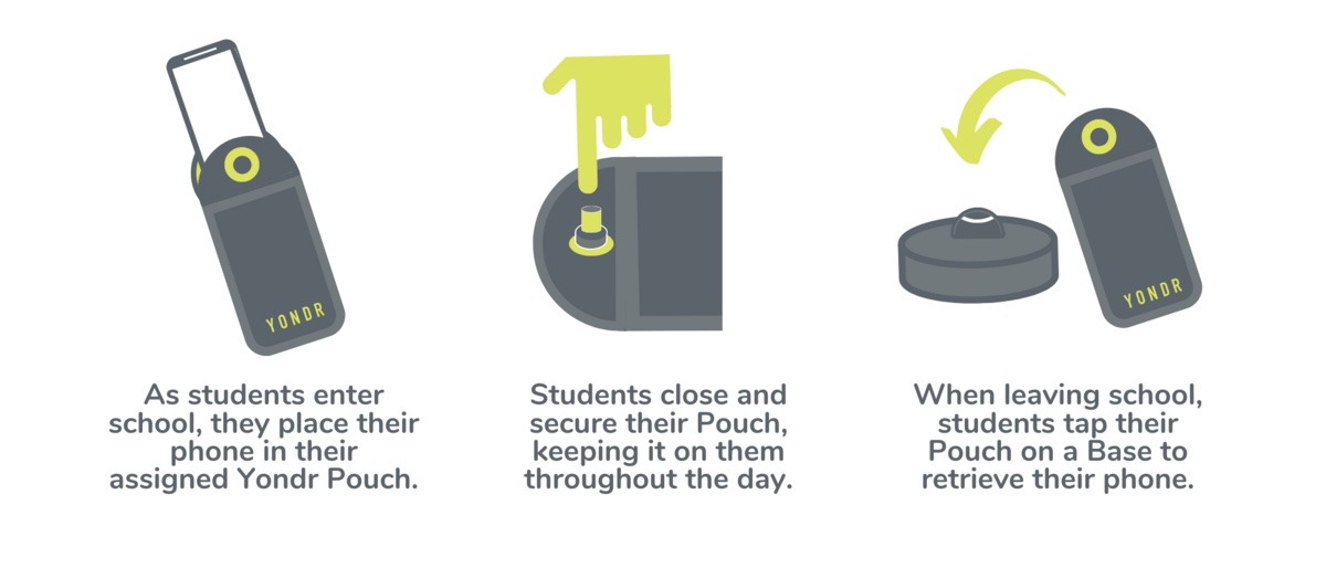 School locks up student cell phones with Yondr pouches