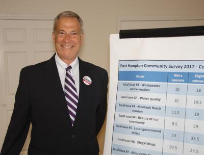 Paul Giardina, a Republican candidate for East Hampton Town Board, on Monday discussed the results of a survey he initiated to gauge which issues are most important to voters here.