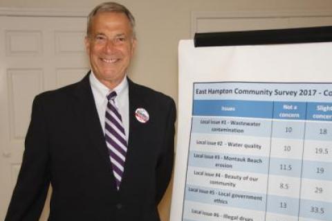 Paul Giardina, a Republican candidate for East Hampton Town Board, on Monday discussed the results of a survey he initiated to gauge which issues are most important to voters here.